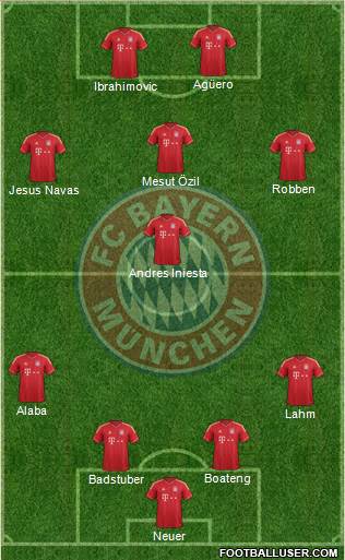 FC Bayern München Formation 2014