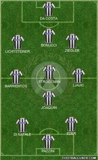 Udinese Formation 2014