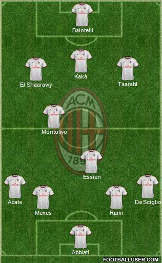 A.C. Milan Formation 2014