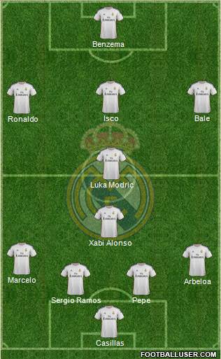 Real Madrid C.F. Formation 2014
