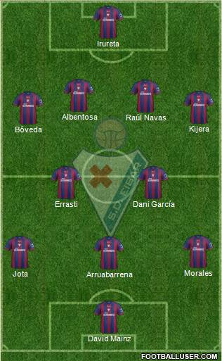S.D. Eibar S.A.D. Formation 2014