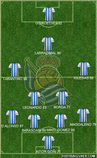 Real Sociedad S.A.D. Formation 2014