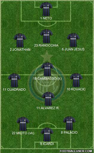 F.C. Internazionale Formation 2014