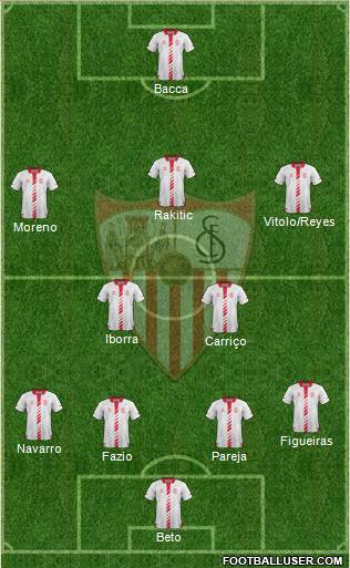 Sevilla F.C., S.A.D. Formation 2014