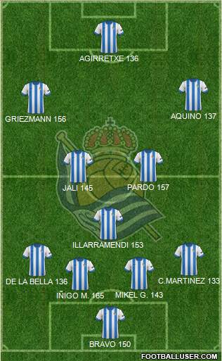 Real Sociedad S.A.D. Formation 2014