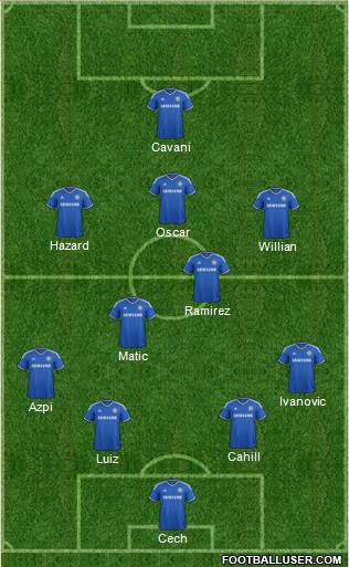 Chelsea Formation 2014