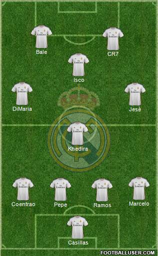 Real Madrid C.F. Formation 2014