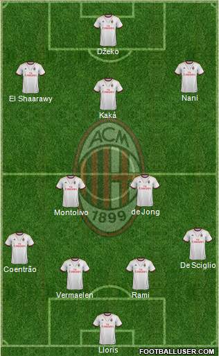 A.C. Milan Formation 2014