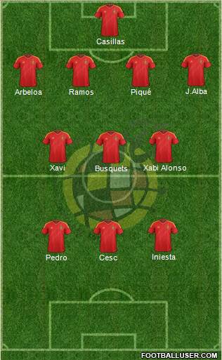Spain Formation 2014