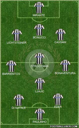 Udinese Formation 2014