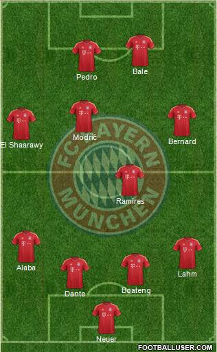 FC Bayern München Formation 2014