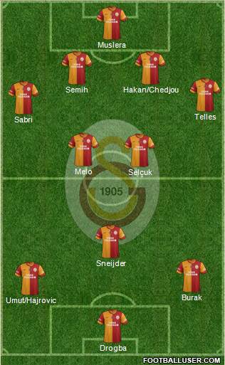 Galatasaray SK Formation 2014