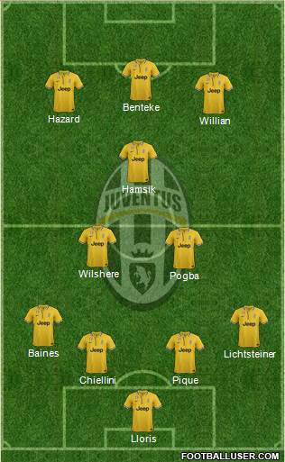 Juventus Formation 2014