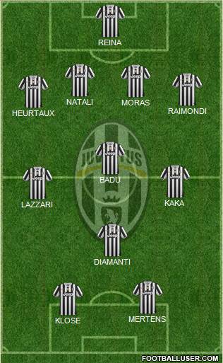 Juventus Formation 2014
