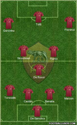 AS Roma Formation 2014
