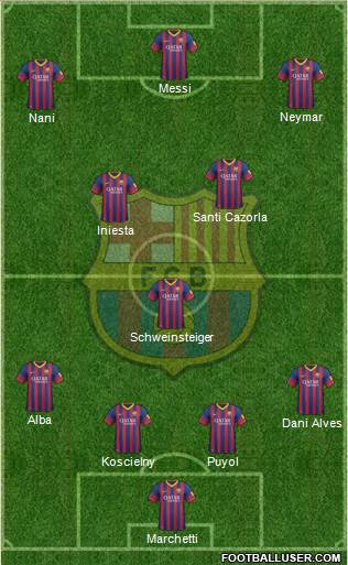 F.C. Barcelona Formation 2014