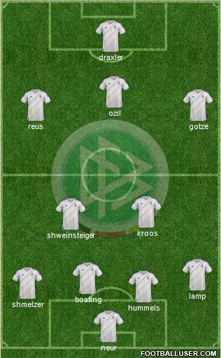 Germany Formation 2014