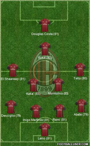 A.C. Milan Formation 2014