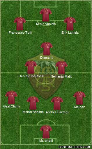 AS Roma Formation 2014