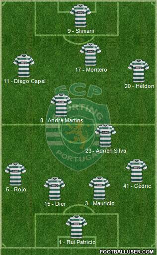 Sporting Clube de Portugal - SAD Formation 2014