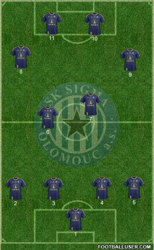 Sigma Olomouc football formation