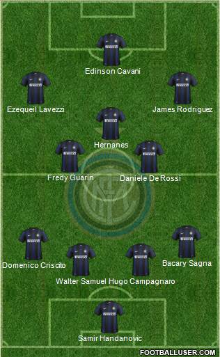 F.C. Internazionale Formation 2014