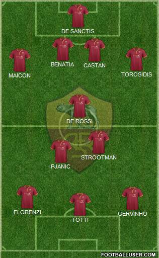 AS Roma Formation 2014