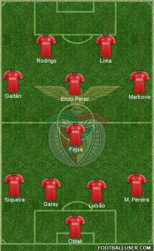 Sport Lisboa e Benfica - SAD Formation 2014