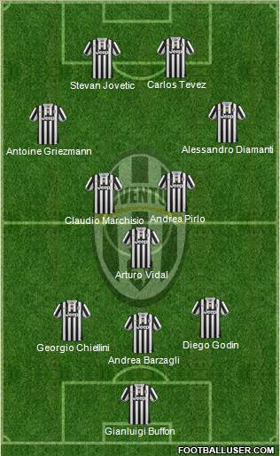 Juventus Formation 2014