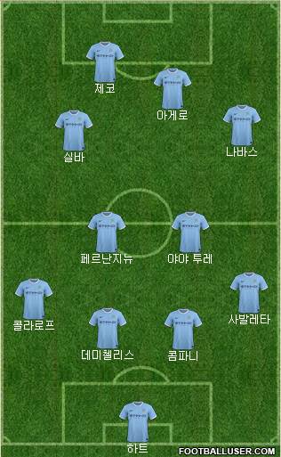 Manchester City Formation 2014