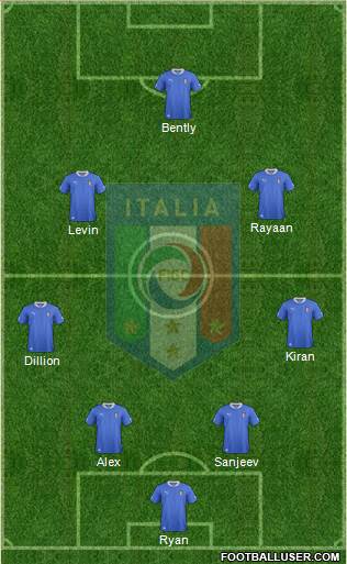 Italy Formation 2014