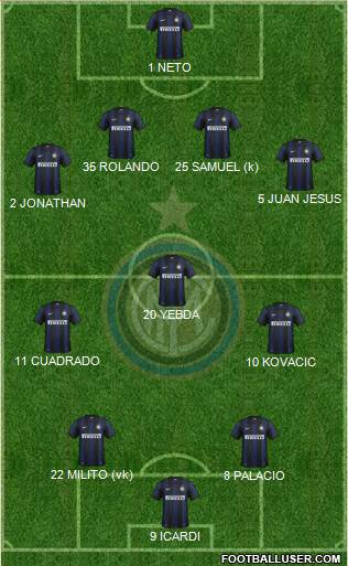F.C. Internazionale Formation 2014