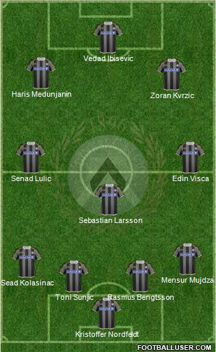 Udinese Formation 2014