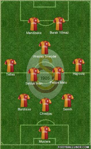 Galatasaray SK Formation 2014