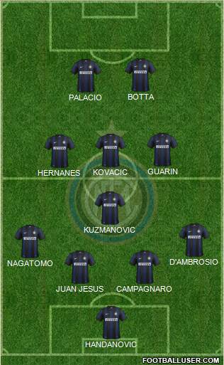 F.C. Internazionale Formation 2014