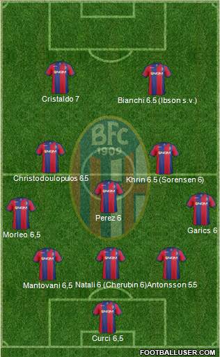 Bologna Formation 2014