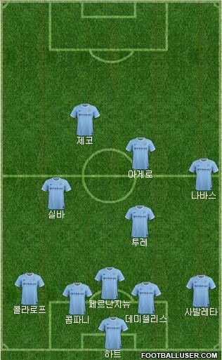 Manchester City Formation 2014