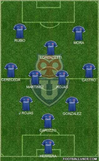 CF Universidad de Chile Formation 2014