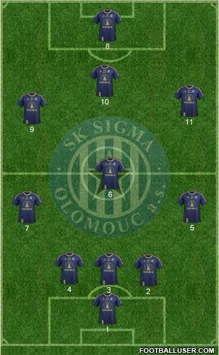 Sigma Olomouc Formation 2014