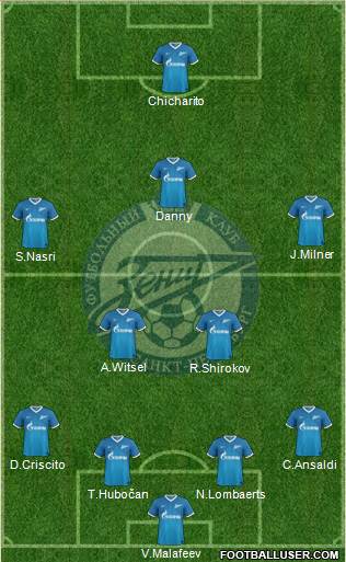 Zenit St. Petersburg Formation 2014