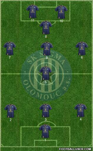 Sigma Olomouc Formation 2014