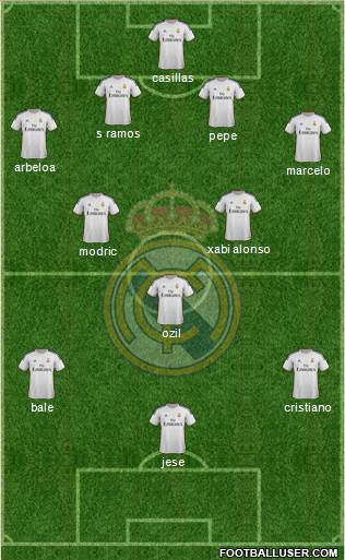 R. Madrid Castilla Formation 2014