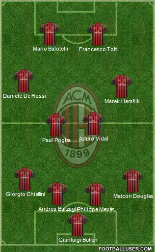A.C. Milan Formation 2014
