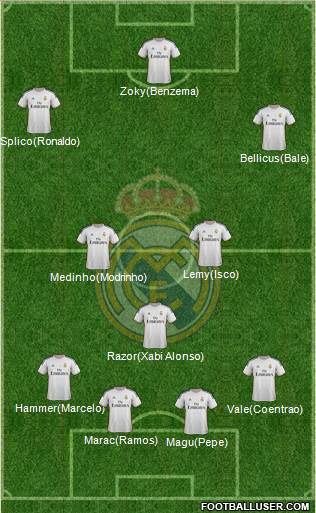 Real Madrid C.F. Formation 2014
