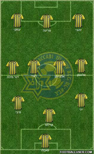 Maccabi Tel-Aviv Formation 2014