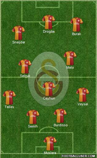Galatasaray SK Formation 2014