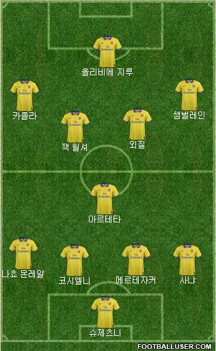 Arsenal Formation 2014