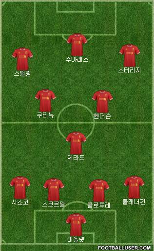Liverpool Formation 2014