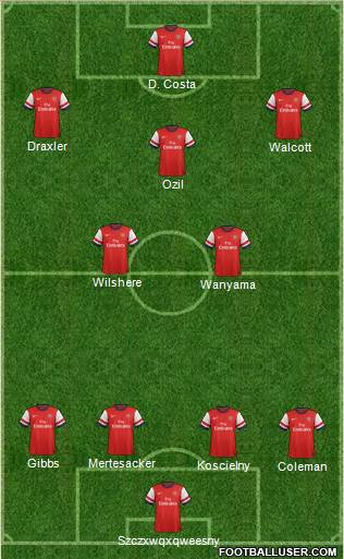 Arsenal Formation 2014