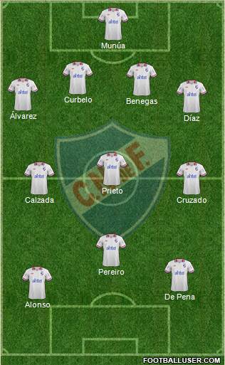 Club Nacional de Football Formation 2014